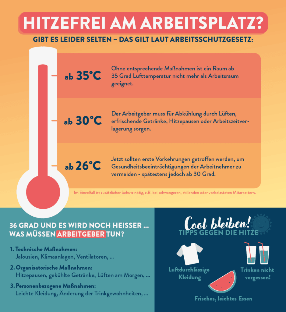 Infografik: Hitzefrei am Arbeitsplatz?