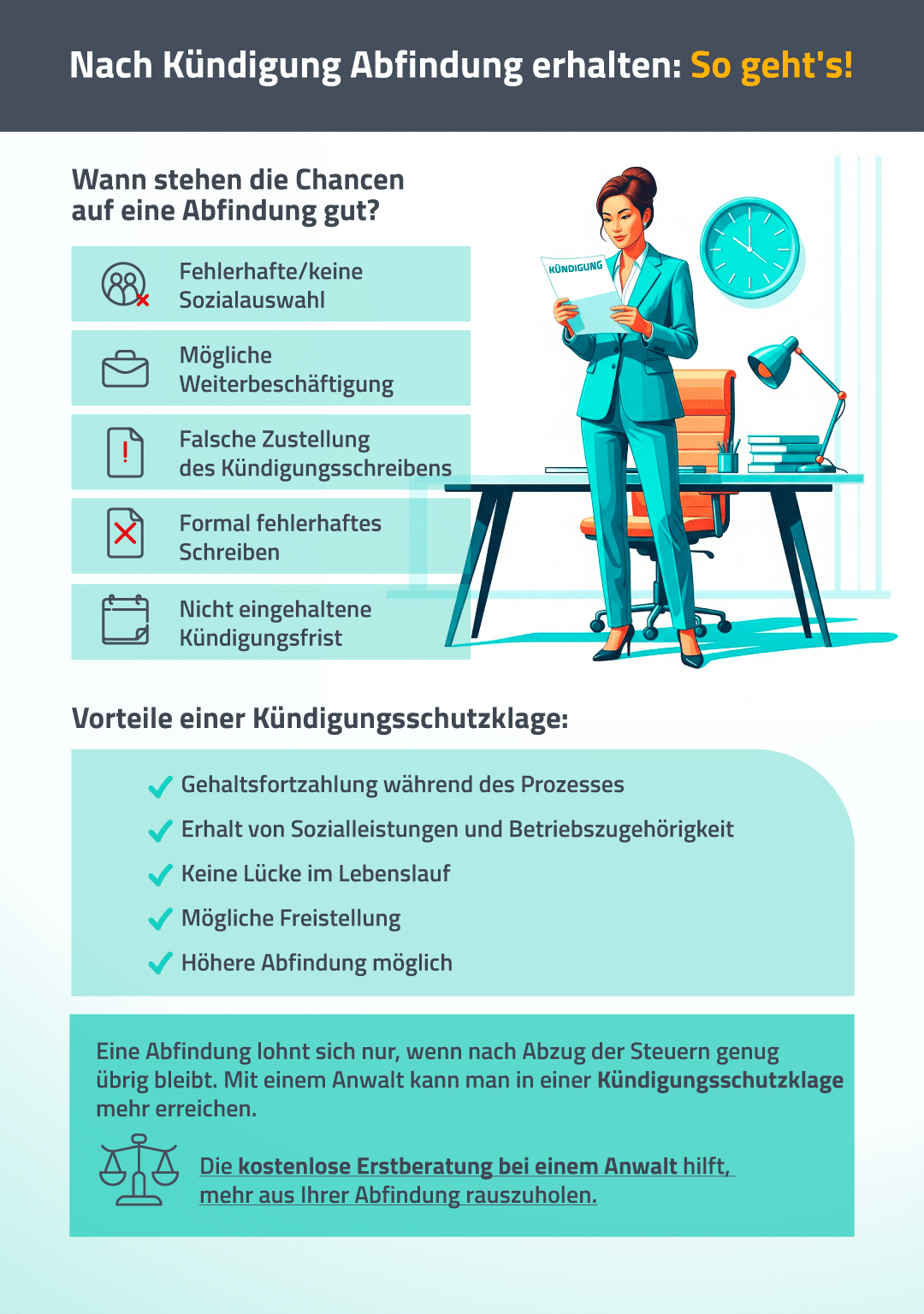 Infografik zur Abfindung bei Kündigung: Wann haben Sie einen Anspruch und wie können Sie diesen durchsetzen?
