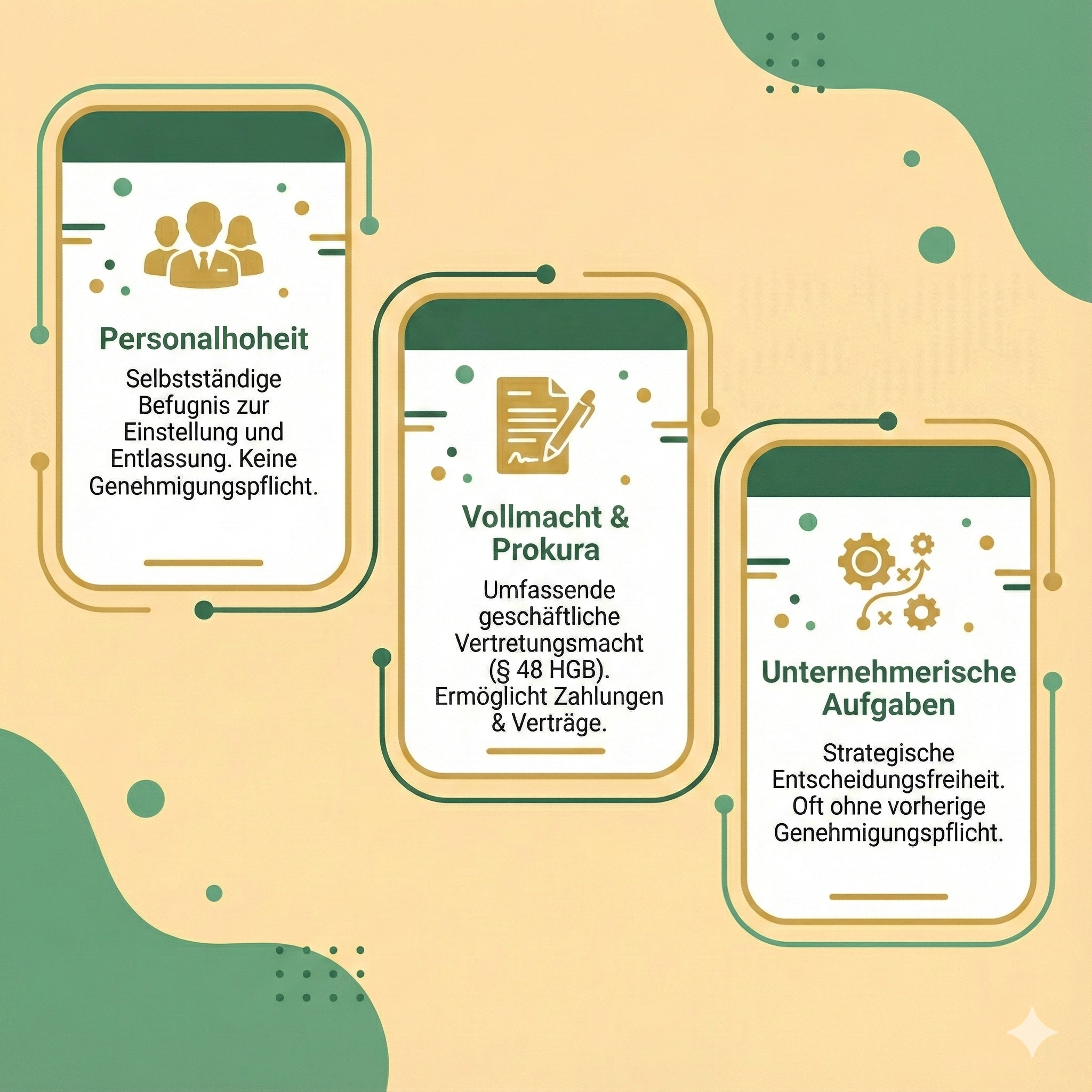 Diese Grafik veranschaulicht, wann eine Führungskraft ein leitender Angestellter ist.