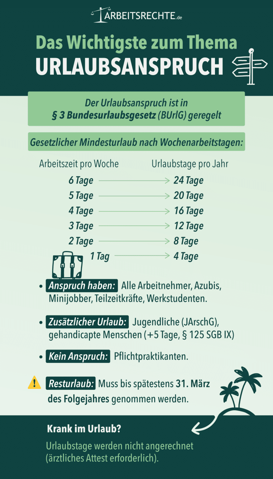 Stilvolle Urlaubsanspruch Bei Umzug Bilder