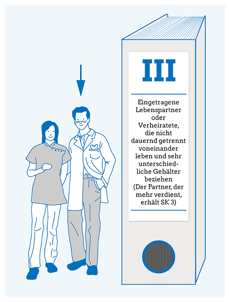 Steuerklasse 3: Welche Arbeitnehmer tummeln sich hier?