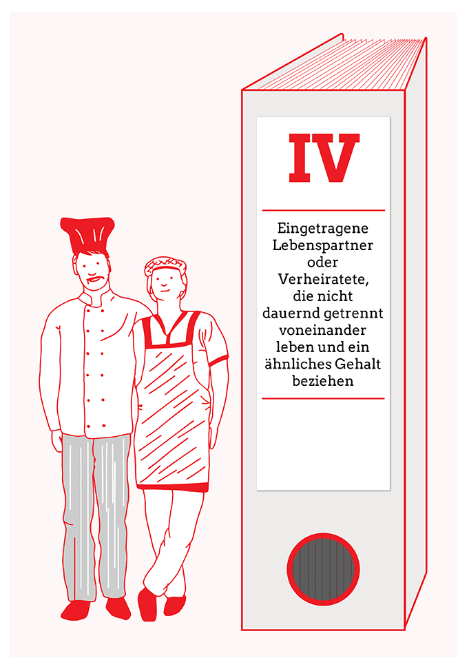 Dieser Grafik zeigt, wer in die Steuerklasse 4 gehört.