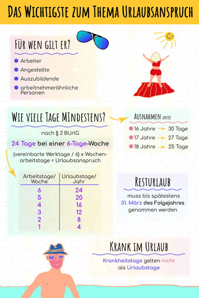 Informationen zum Urlaubsanspruch bietet Ihnen unsere Grafik.