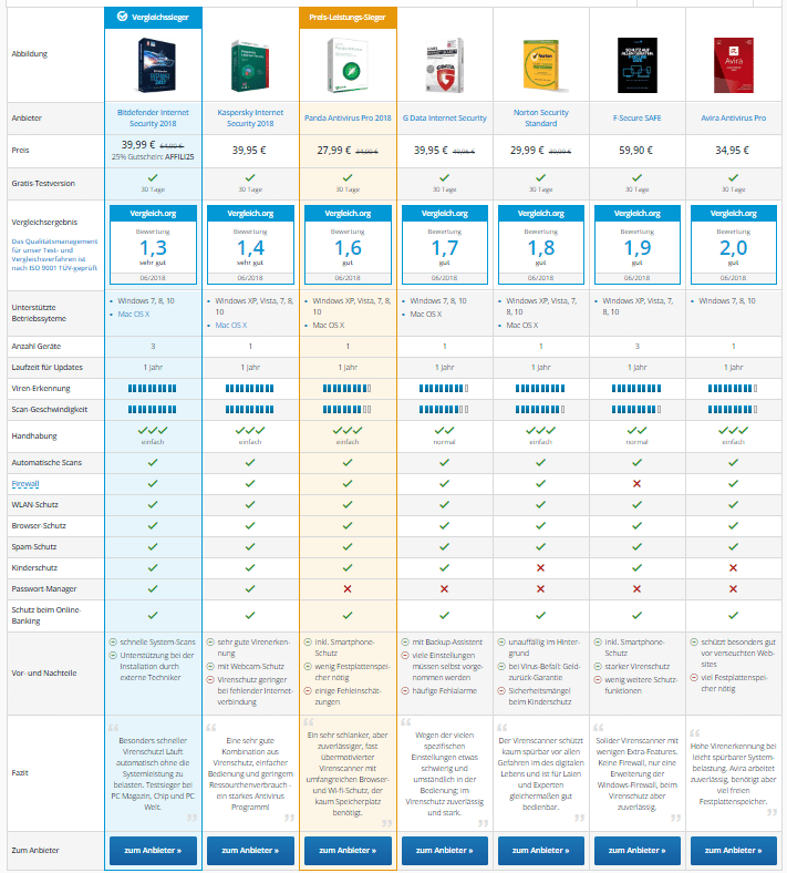 virenscanner vergleich